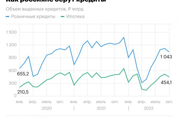 Кракен сайт как выглядит