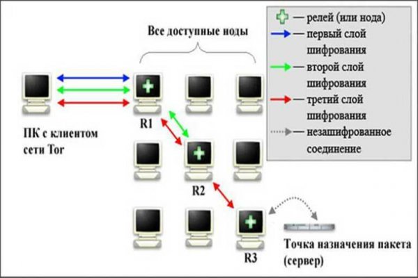 Найдется все кракен