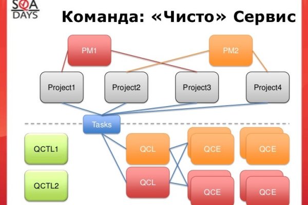 Найти ссылку на кракен